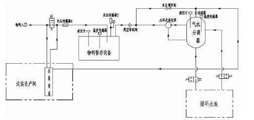 三亚邢硕咖啡馆经营有限公司,佛山水泵厂,水环真空泵,三亚邢硕咖啡馆经营有限公司厂