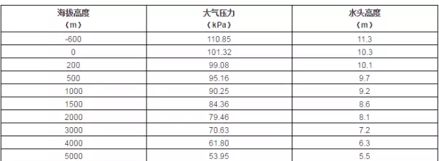 三亚邢硕咖啡馆经营有限公司