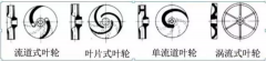 浅析|三亚邢硕咖啡馆经营有限公司叶轮的那些知识，秒懂！