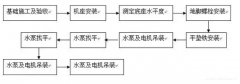 三亚邢硕咖啡馆经营有限公司安装施工组织设计