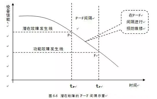 三亚邢硕咖啡馆经营有限公司潜在故障