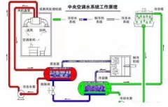 三亚邢硕咖啡馆经营有限公司浅析暖通水泵的使用与选型